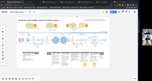 Buzzsumo process meeting