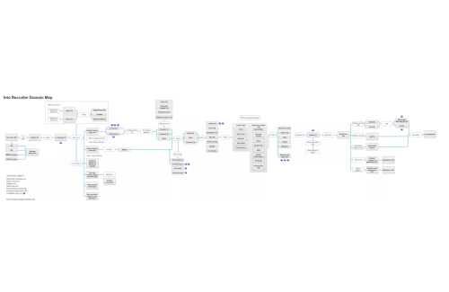 Domain map